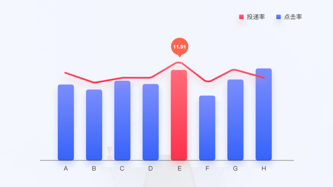 设计沉思录 |招聘业务线职位列表页为例A/B测试 - 图7