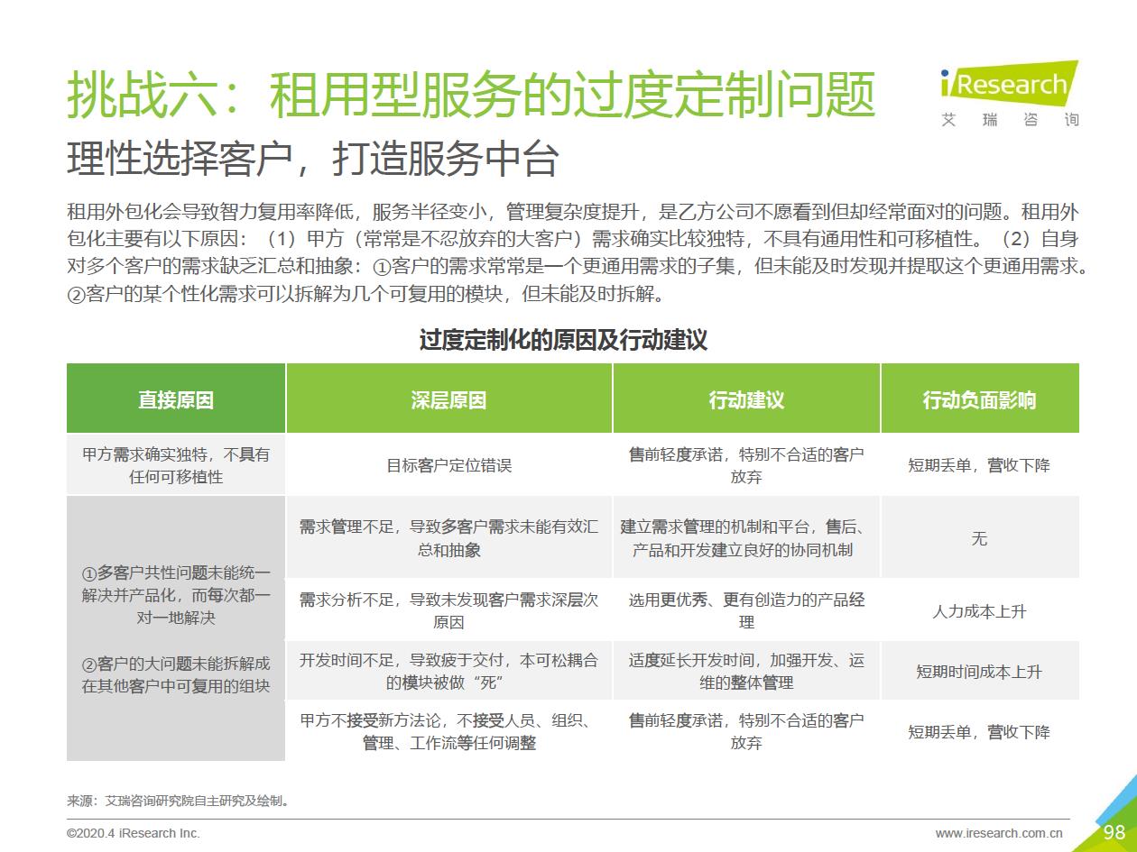 2020年中国企业服务研究报告 - 图98