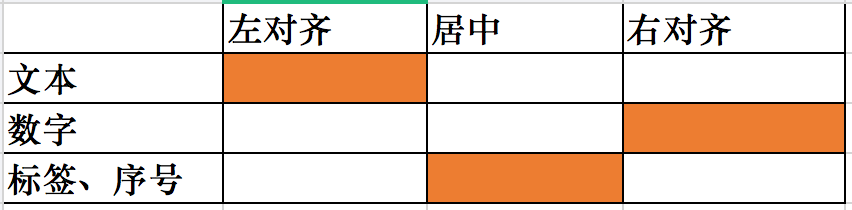 2B产品设计套路二：表格页设计 - 图16