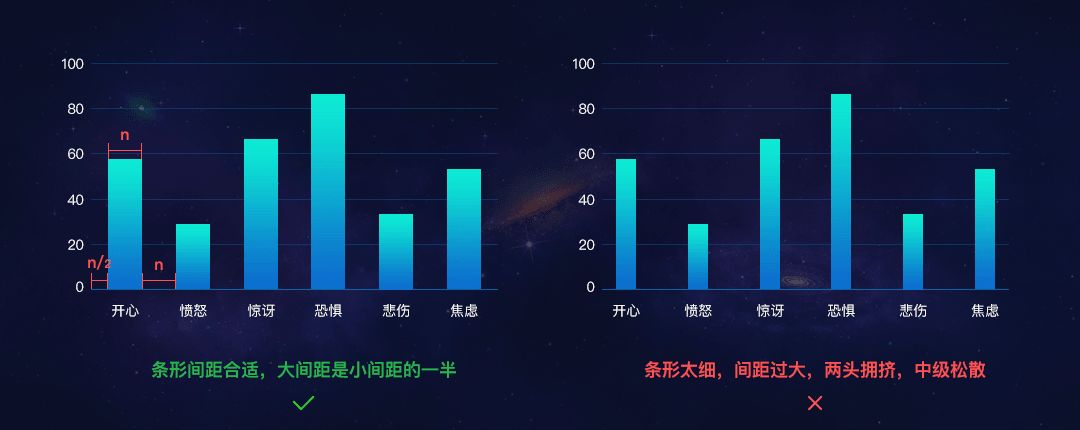数据可视化图表和表格的设计经验分享 - 图8