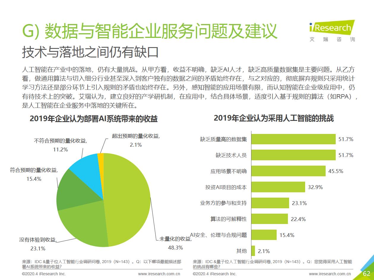 2020年中国企业服务研究报告 - 图62