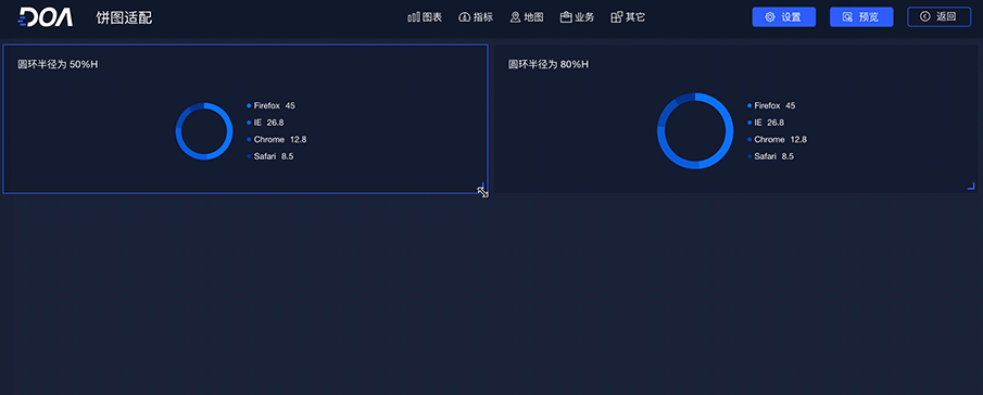 如何规范图表的适配—— 以环形图为例 - 图8