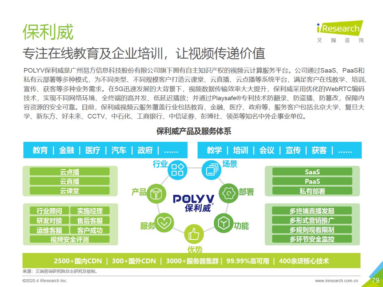 2020年中国企业服务研究报告 - 图79