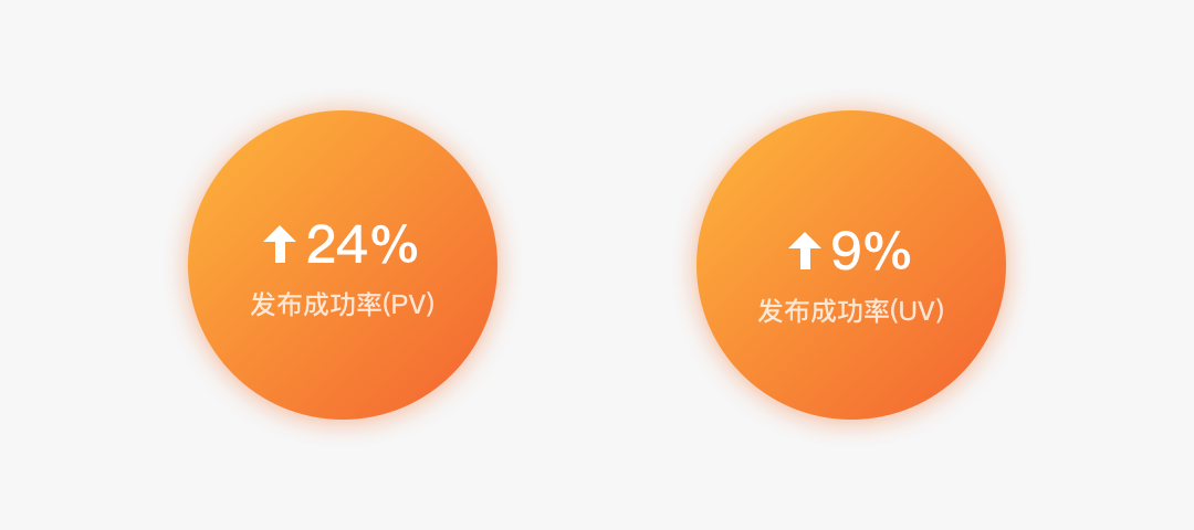 设计沉思录 | 表单如何提效赋能？ - 图12