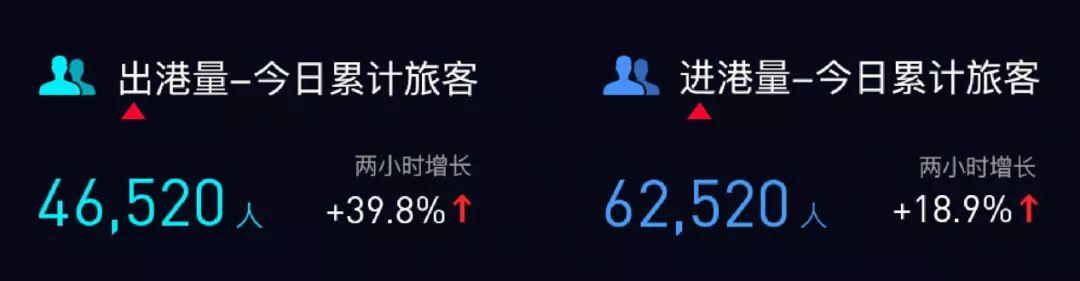 案例分享：数据可视化大屏设计经验分享（高级篇） - 图11