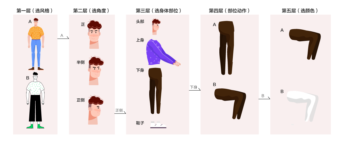 设计师该如何组件灵活的个人插画组件库 - 图23
