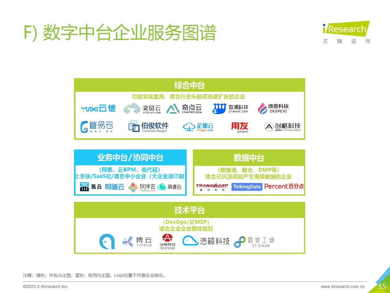 2020年中国企业服务研究报告 - 图55