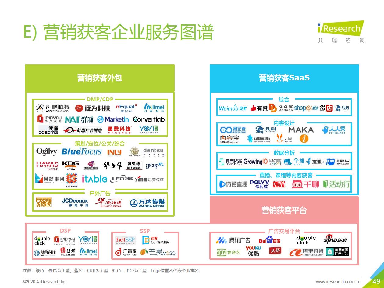 2020年中国企业服务研究报告 - 图49