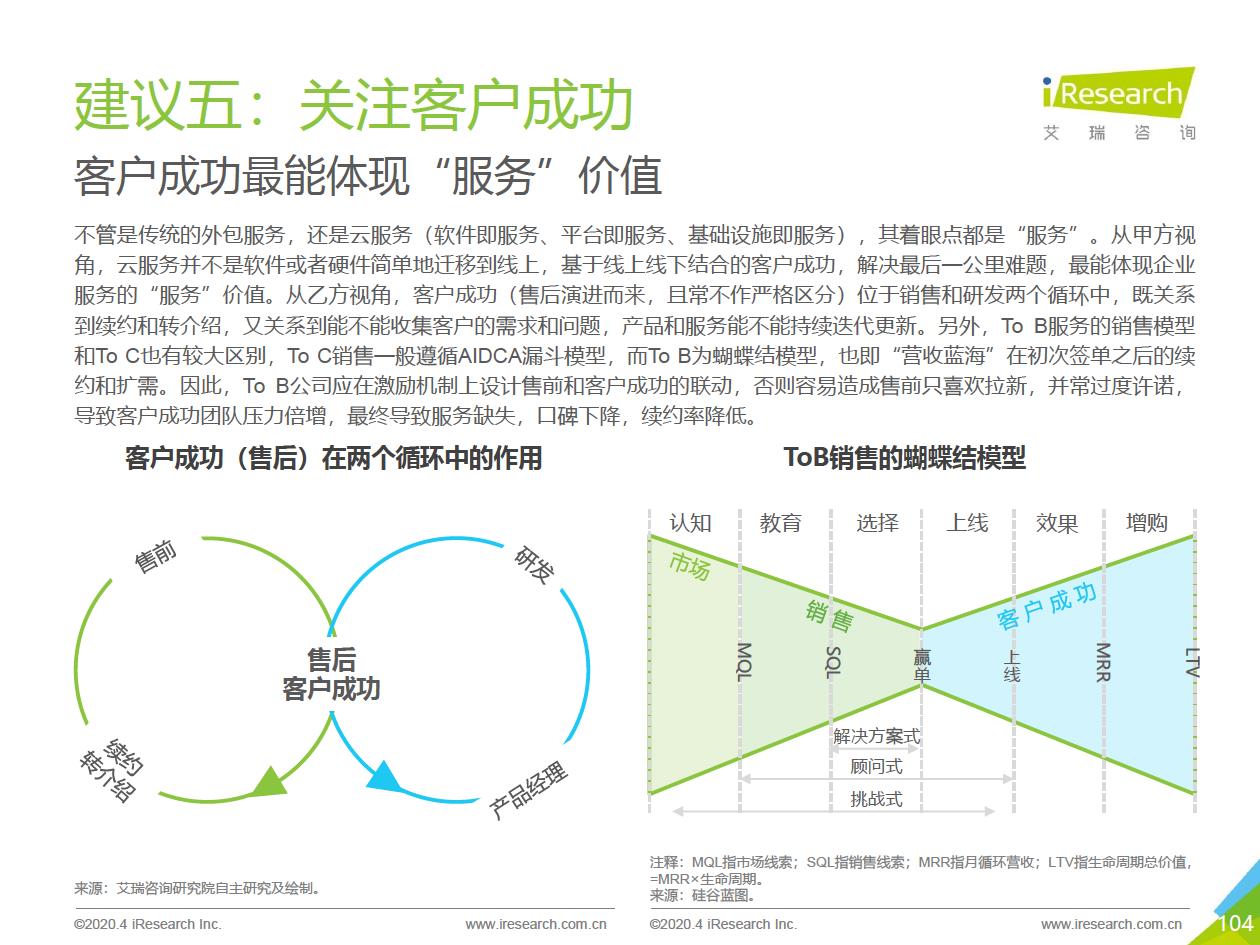 2020年中国企业服务研究报告 - 图104