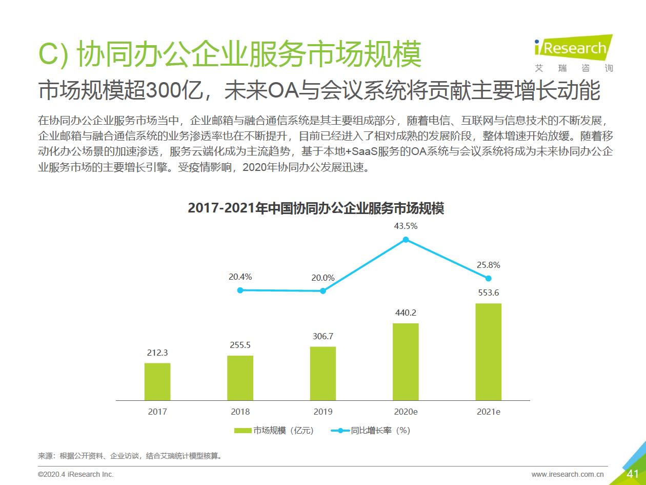 2020年中国企业服务研究报告 - 图41