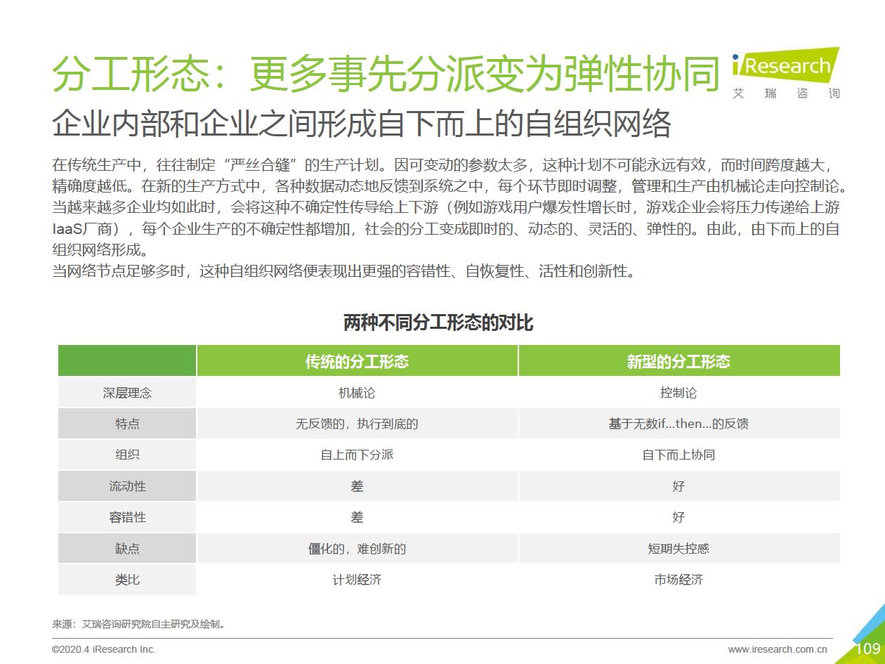 2020年中国企业服务研究报告 - 图109