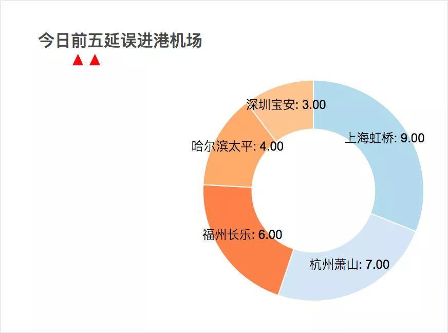 案例分享：数据可视化大屏设计经验分享（高级篇） - 图8