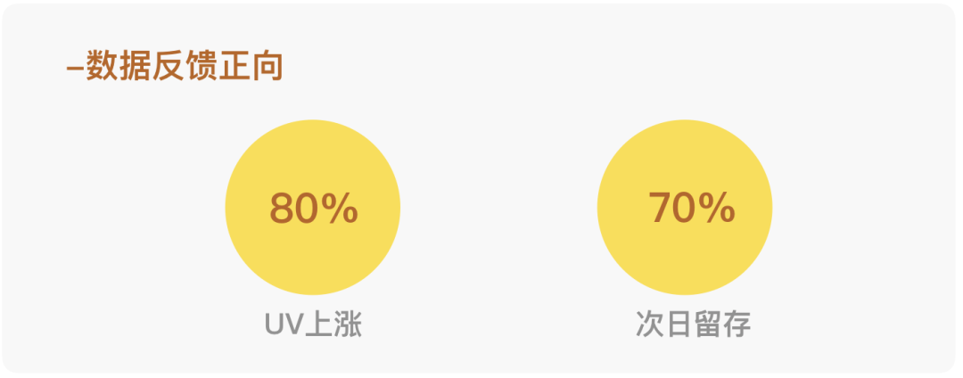 【项目复盘】签到类产品设计——大账号签到兑红包 - 图15