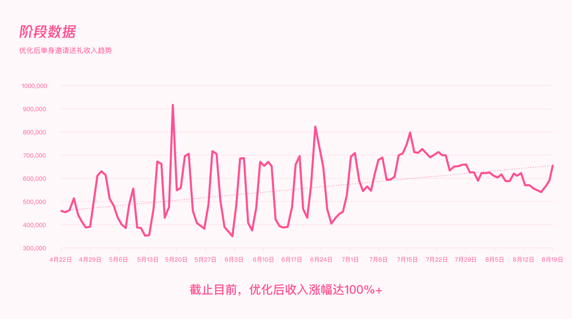 用户增长｜QQ情侣设计探索 - 图23