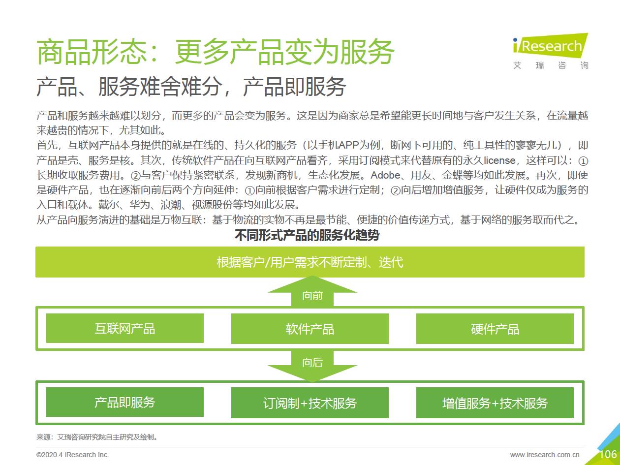 2020年中国企业服务研究报告 - 图106