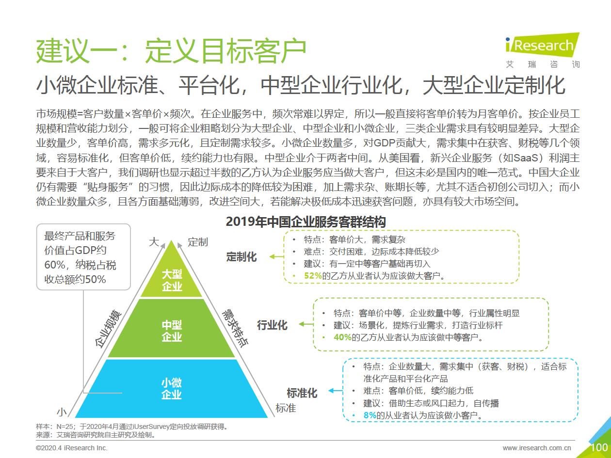 2020年中国企业服务研究报告 - 图100