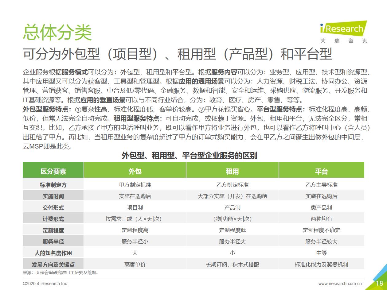 2020年中国企业服务研究报告 - 图18