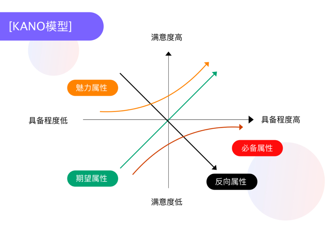 设计沉思录｜ B端企业认证的分析与设计 - 图1