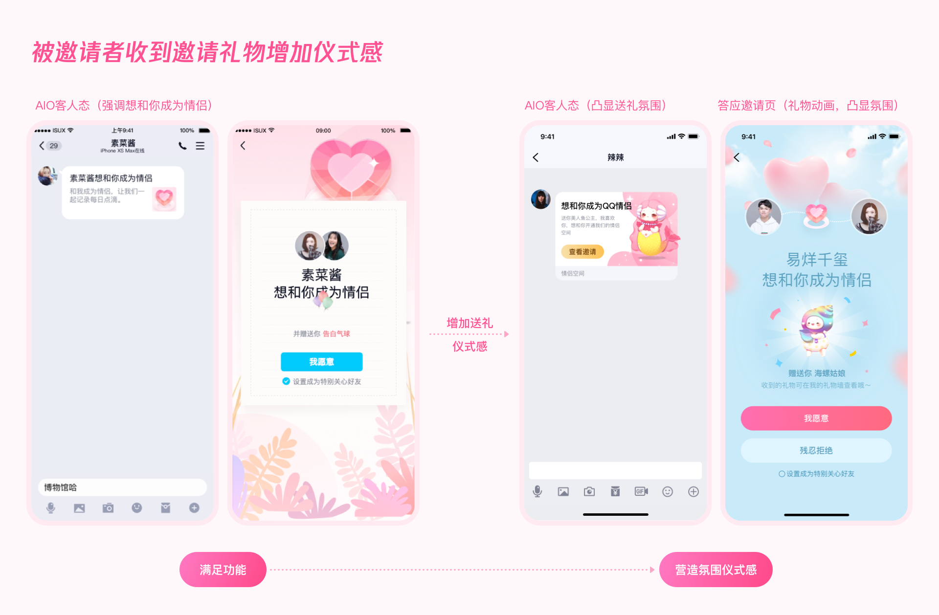 用户增长｜QQ情侣设计探索 - 图22
