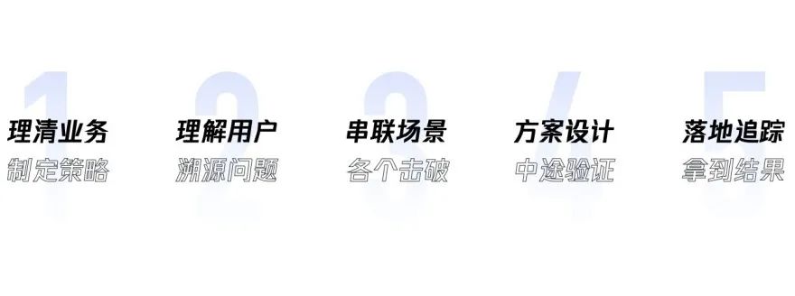 如何系统化的进行设计改版？——以OKR系统为例 - 图2