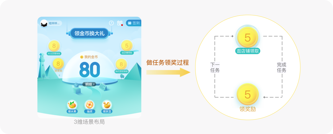 【项目复盘】签到类产品设计——大账号签到兑红包 - 图14