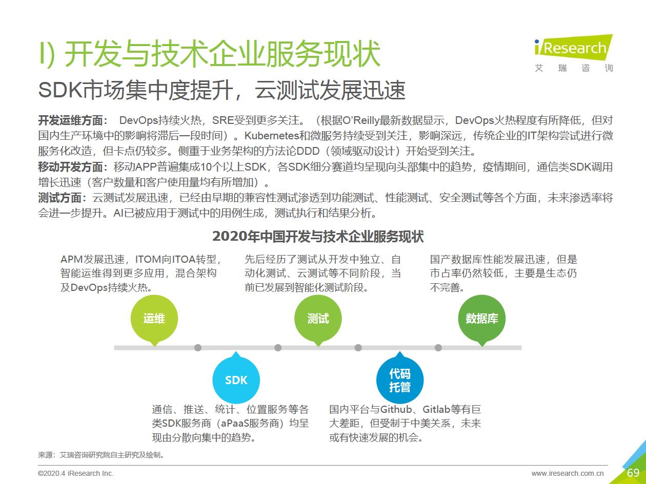 2020年中国企业服务研究报告 - 图69