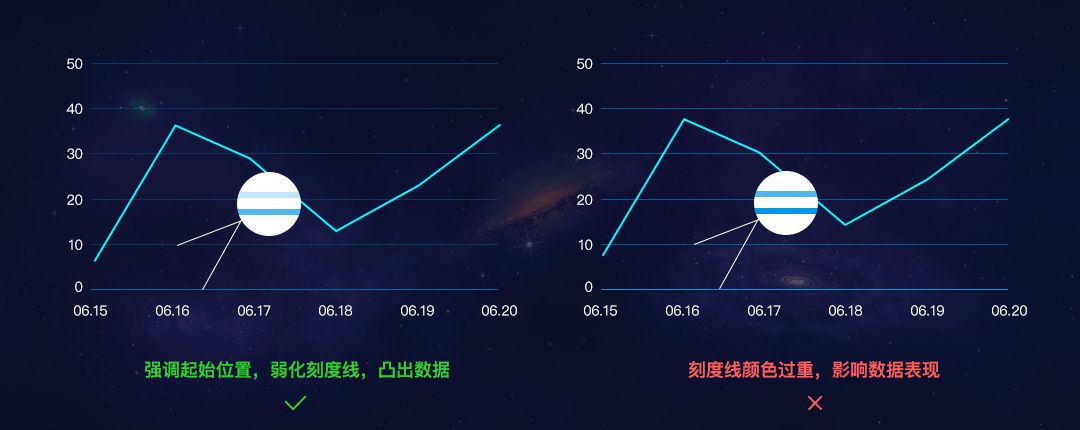 数据可视化图表和表格的设计经验分享 - 图4