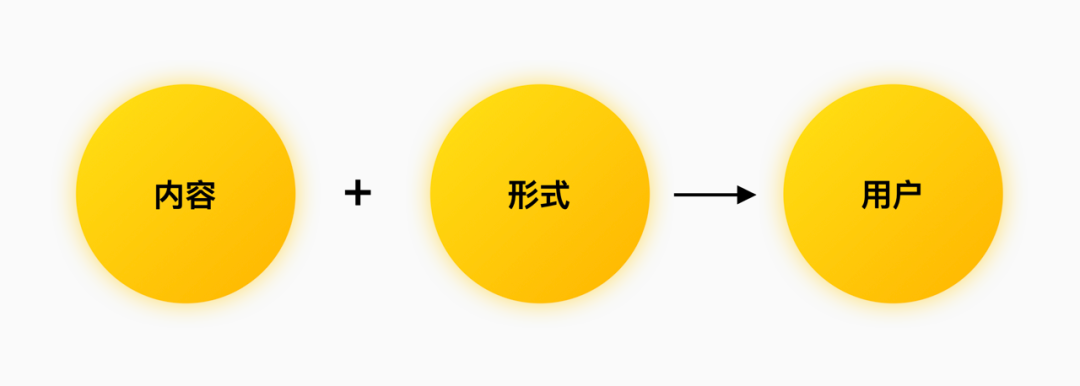 设计沉思录 | 58部落是如何做feed流设计的？ - 图2