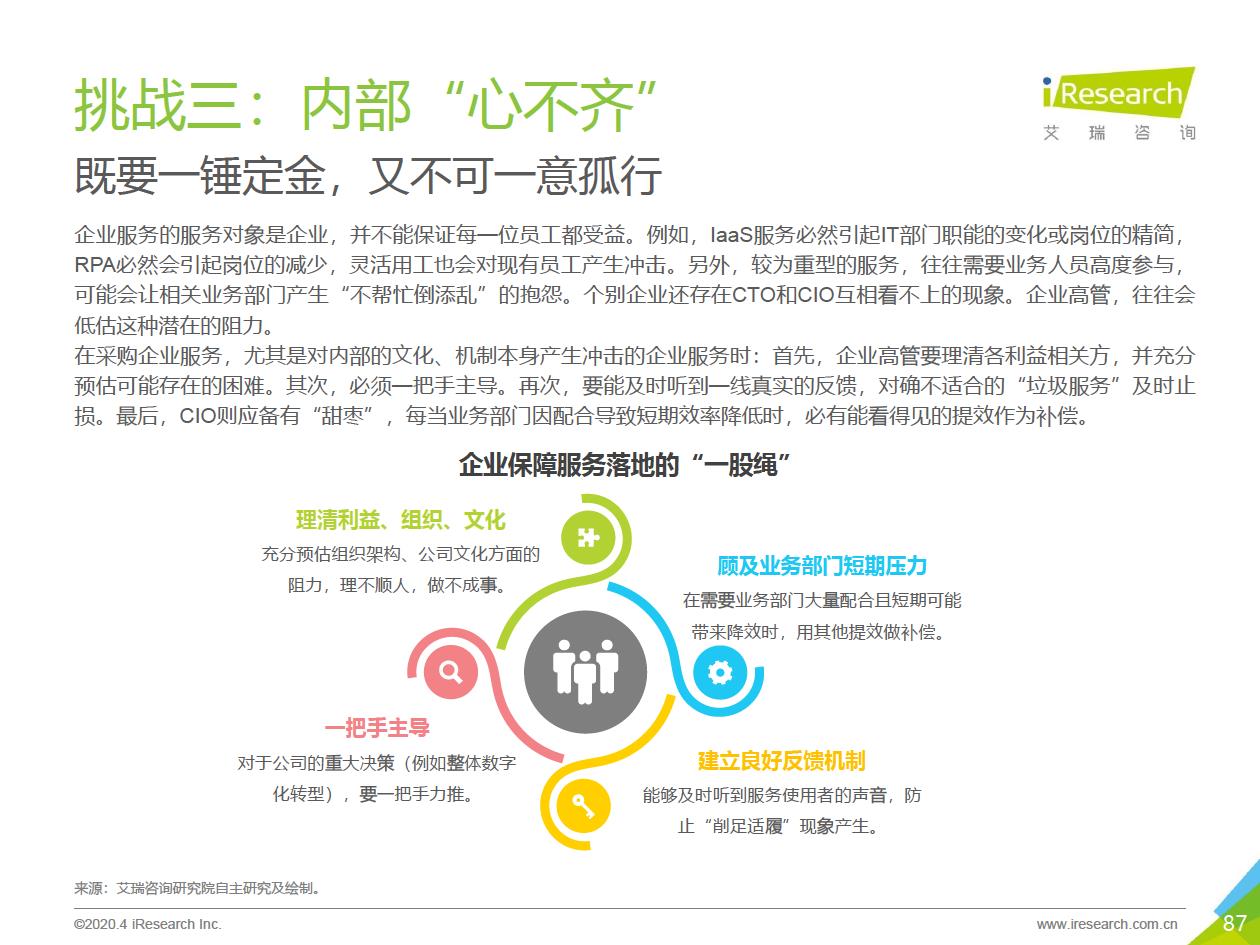 2020年中国企业服务研究报告 - 图87