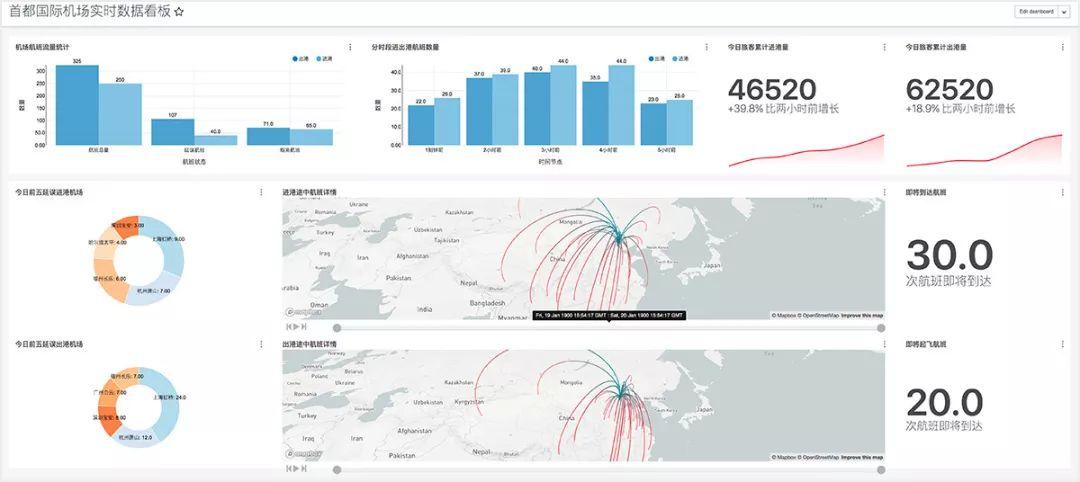 案例分享：数据可视化大屏设计经验分享（高级篇） - 图1