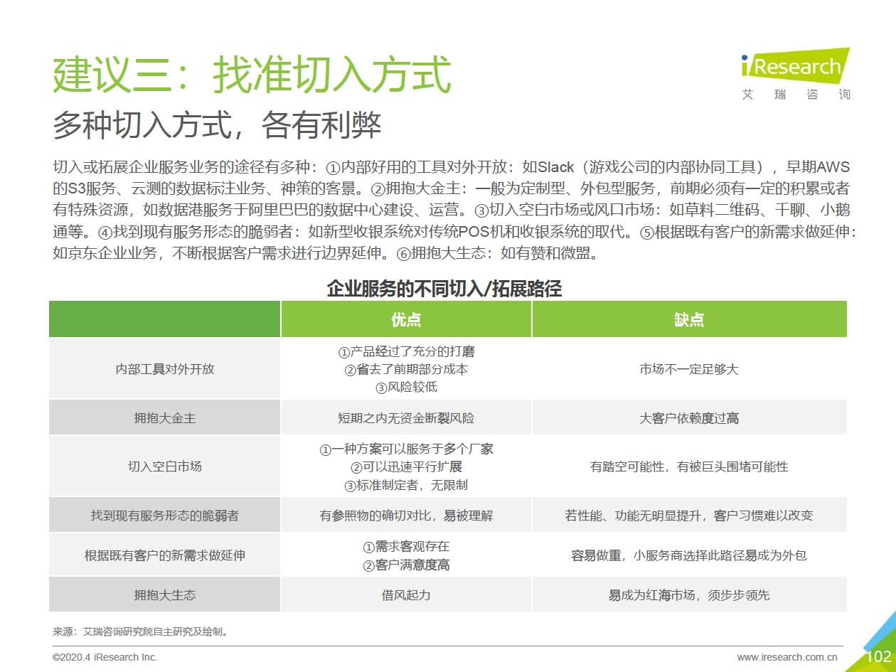 2020年中国企业服务研究报告 - 图102
