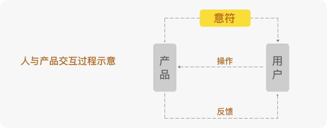 【项目复盘】签到类产品设计——大账号签到兑红包 - 图9
