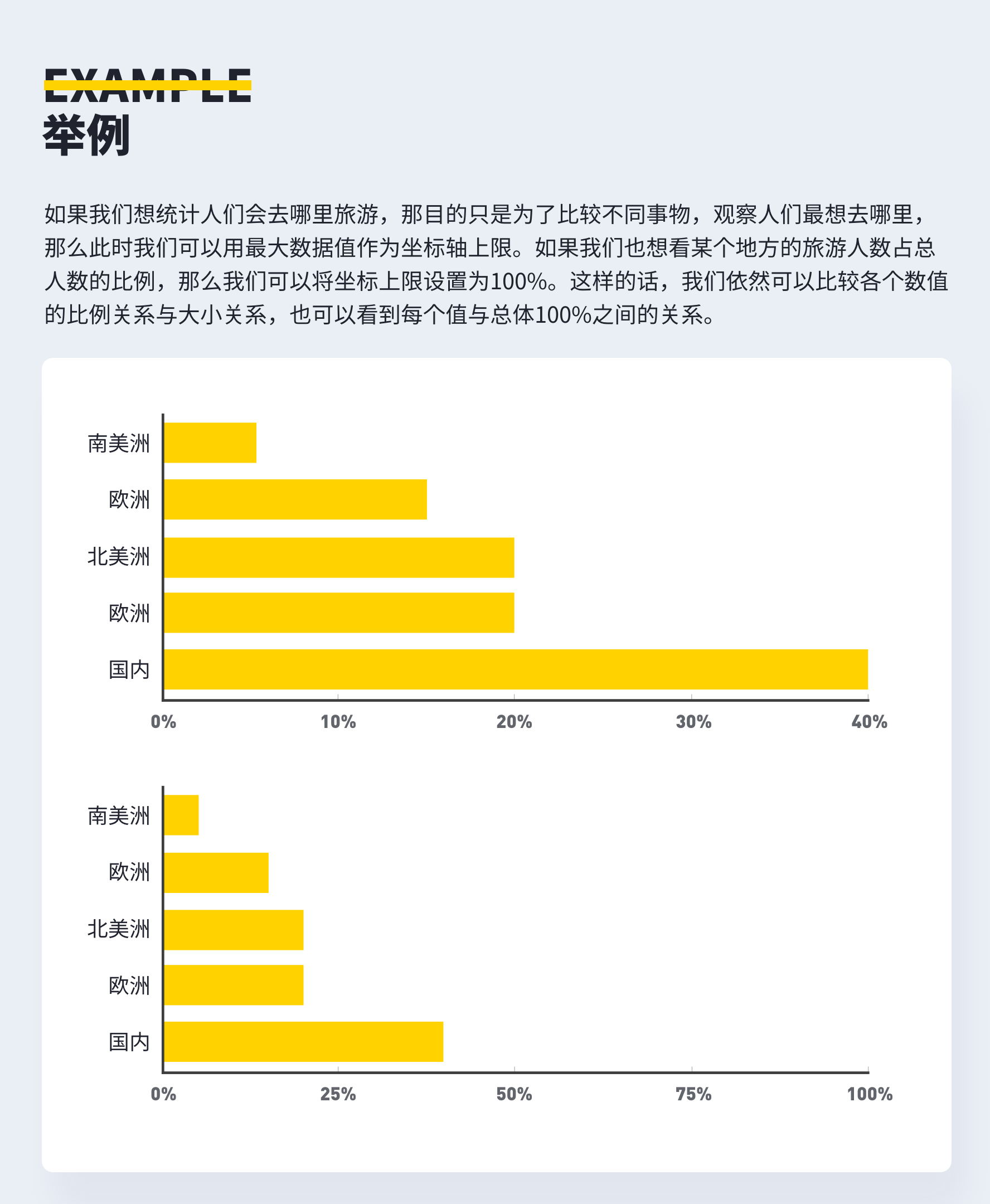 设计师要了解的数据可视化 —— 基础篇 - 图30