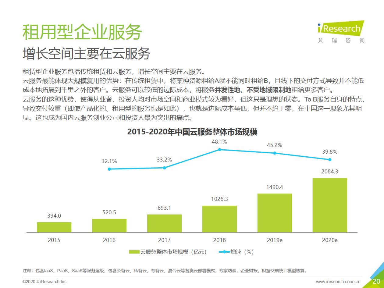 2020年中国企业服务研究报告 - 图20