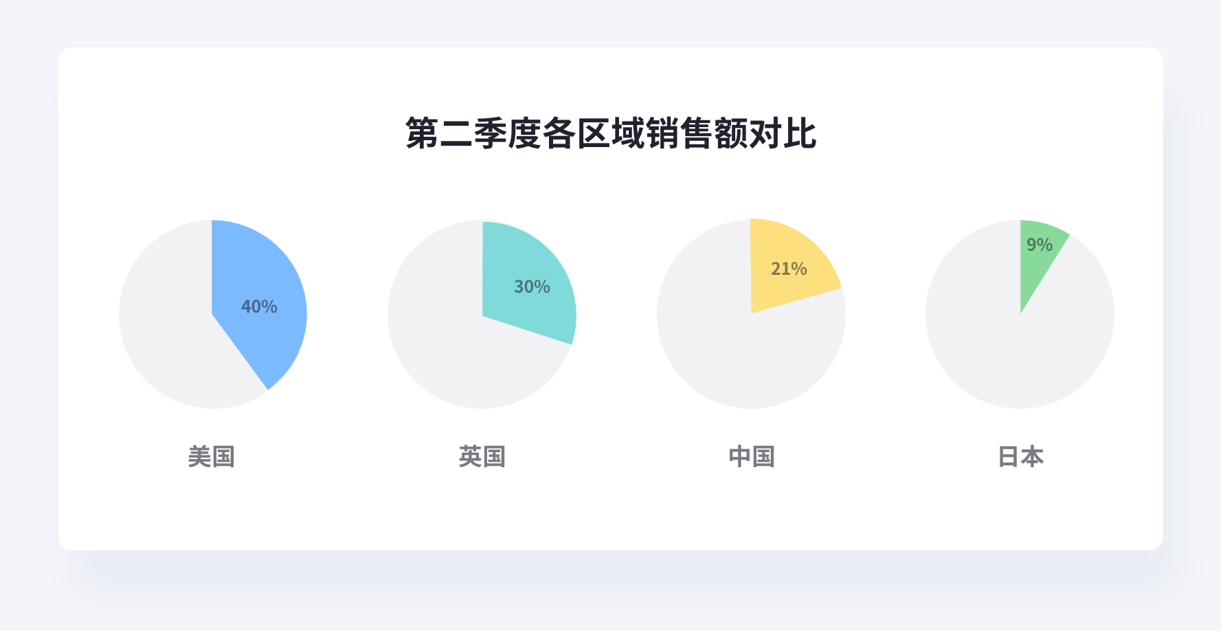 设计师要了解的数据可视化 —— 基础篇 - 图80