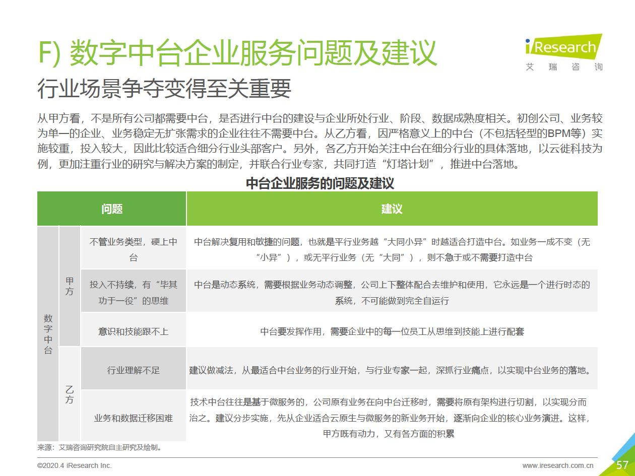 2020年中国企业服务研究报告 - 图57