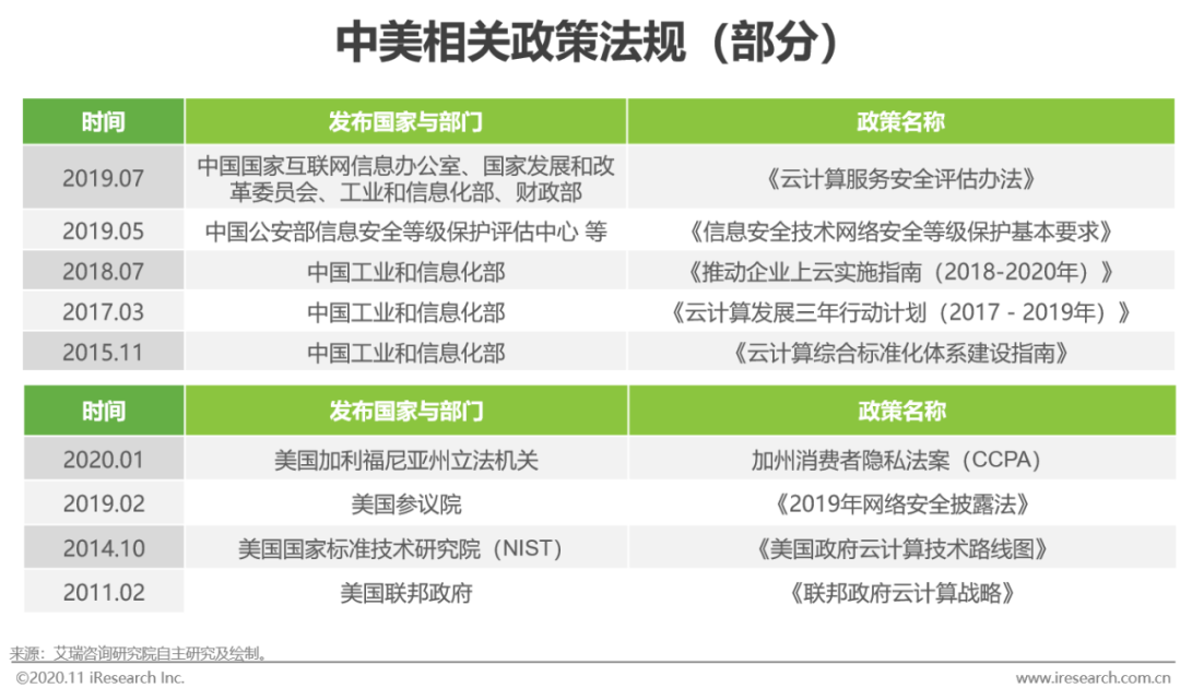 2020年中国企业级SaaS行业发展研究报告 - 图7