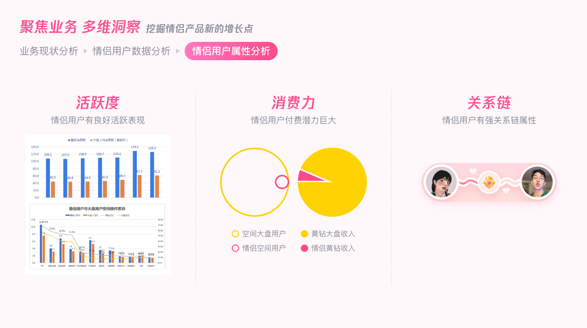 用户增长｜QQ情侣设计探索 - 图5