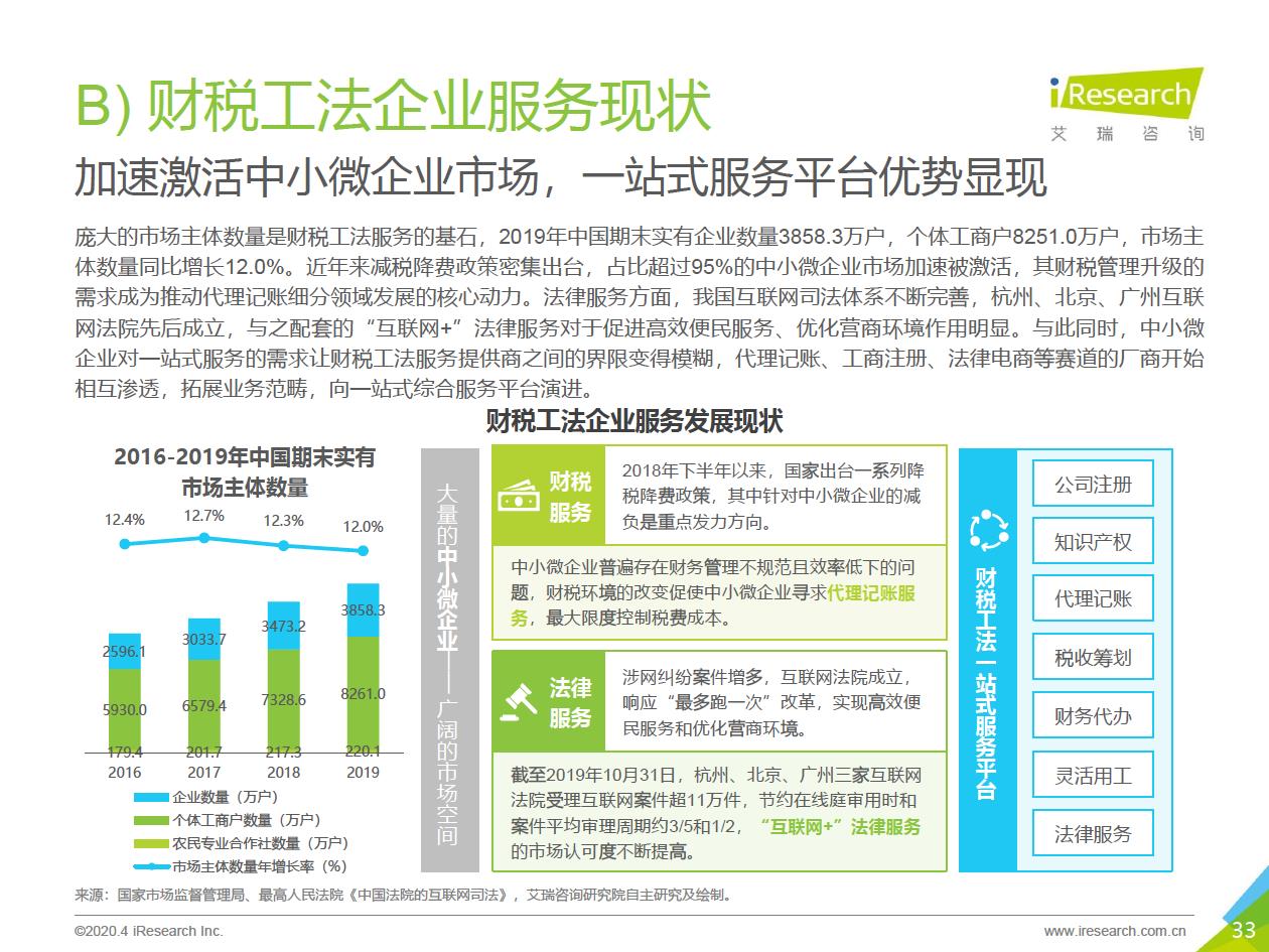 2020年中国企业服务研究报告 - 图33