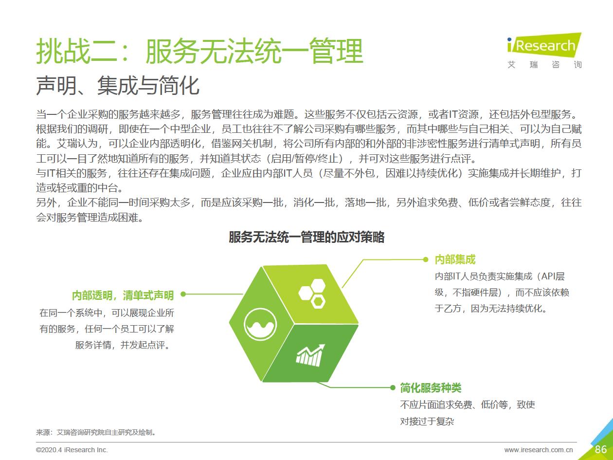 2020年中国企业服务研究报告 - 图86
