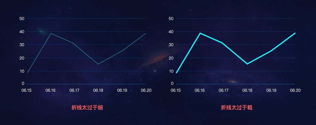 数据可视化图表和表格的设计经验分享 - 图3