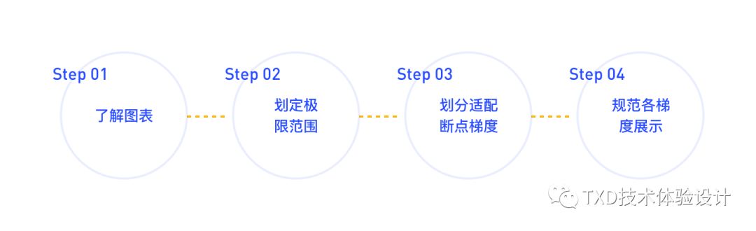 如何规范图表的适配—— 以环形图为例 - 图16