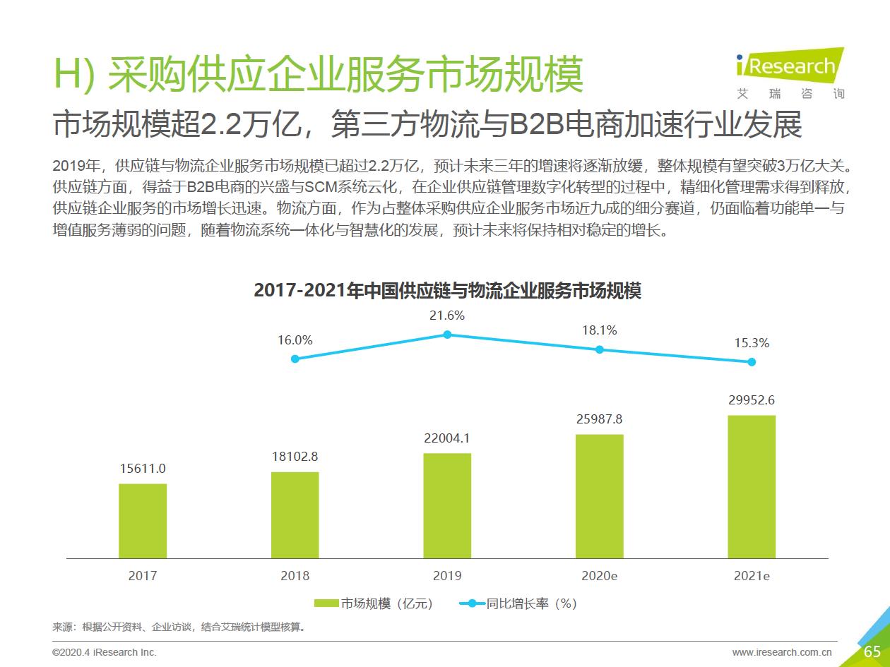 2020年中国企业服务研究报告 - 图65