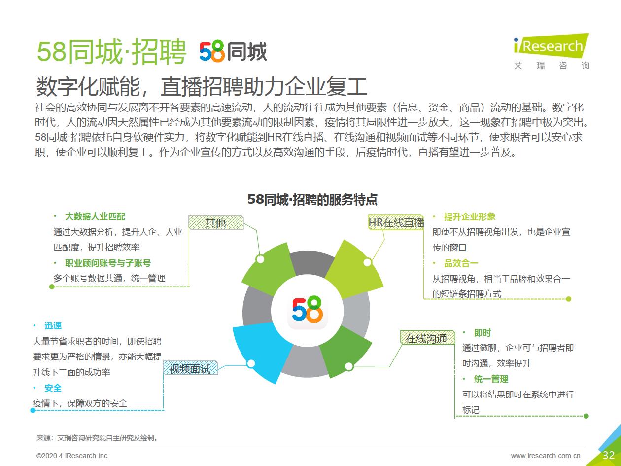 2020年中国企业服务研究报告 - 图32