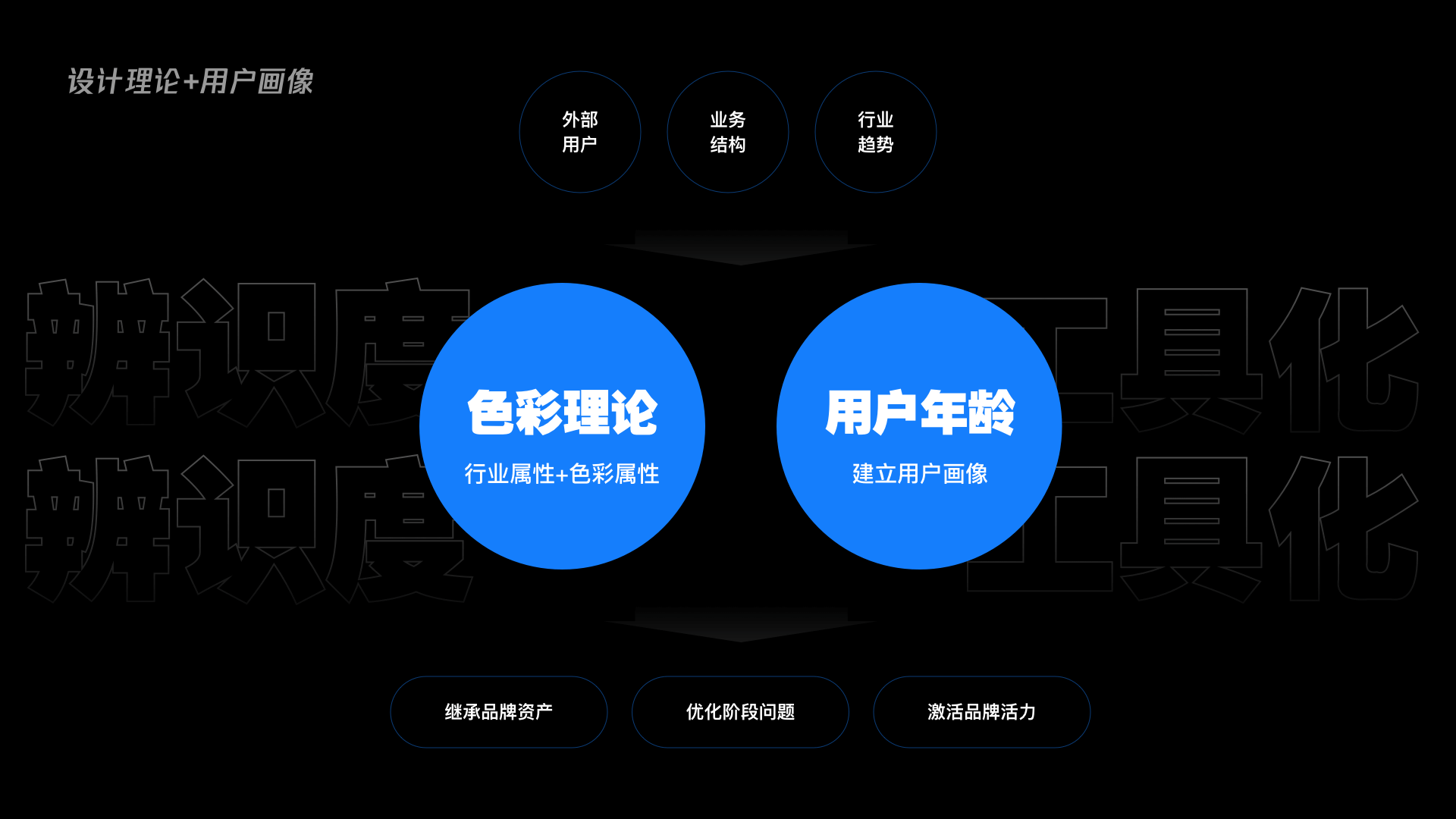 深度解析 | B端设计规范如何落地？ - 图11