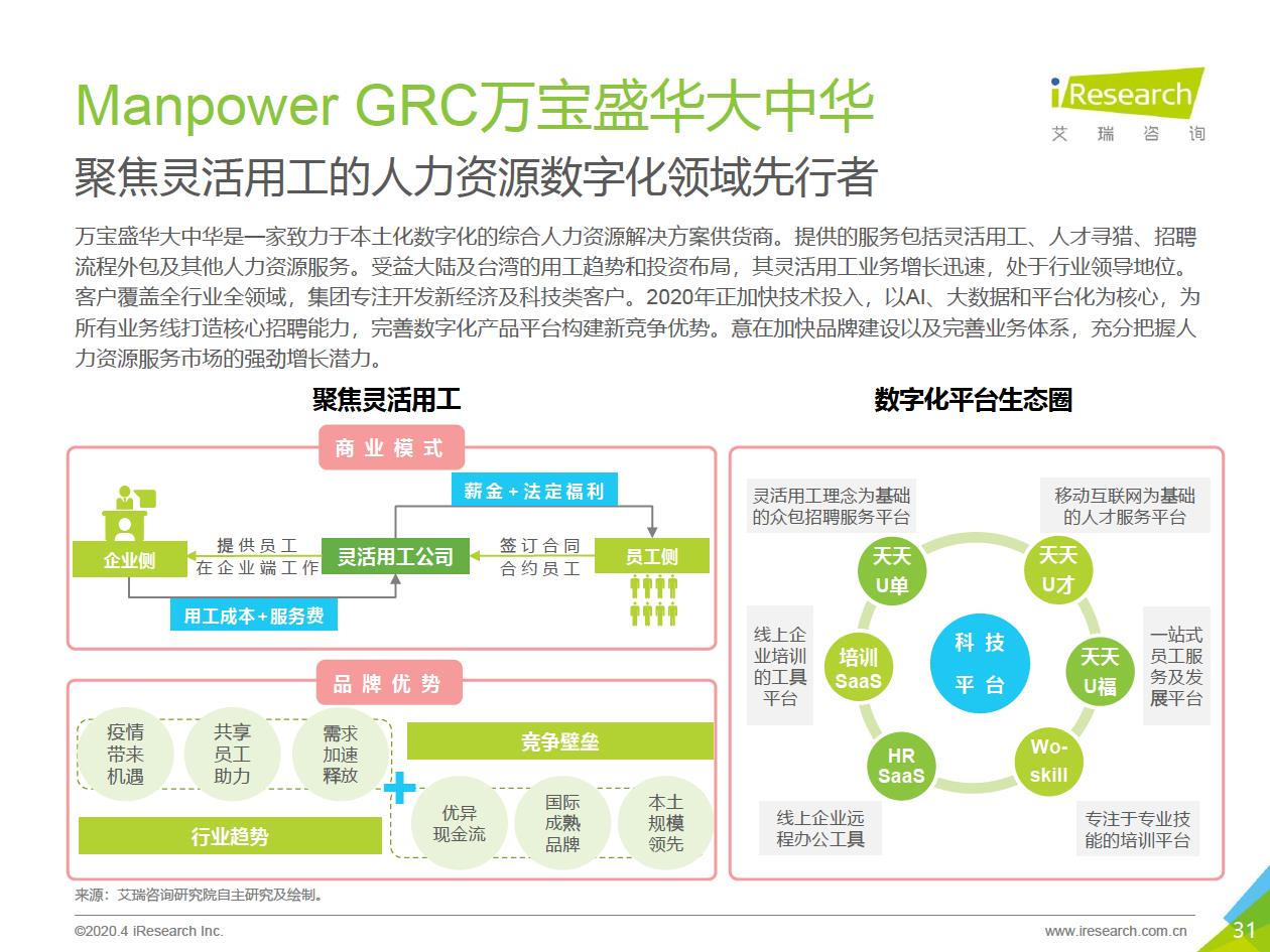 2020年中国企业服务研究报告 - 图31