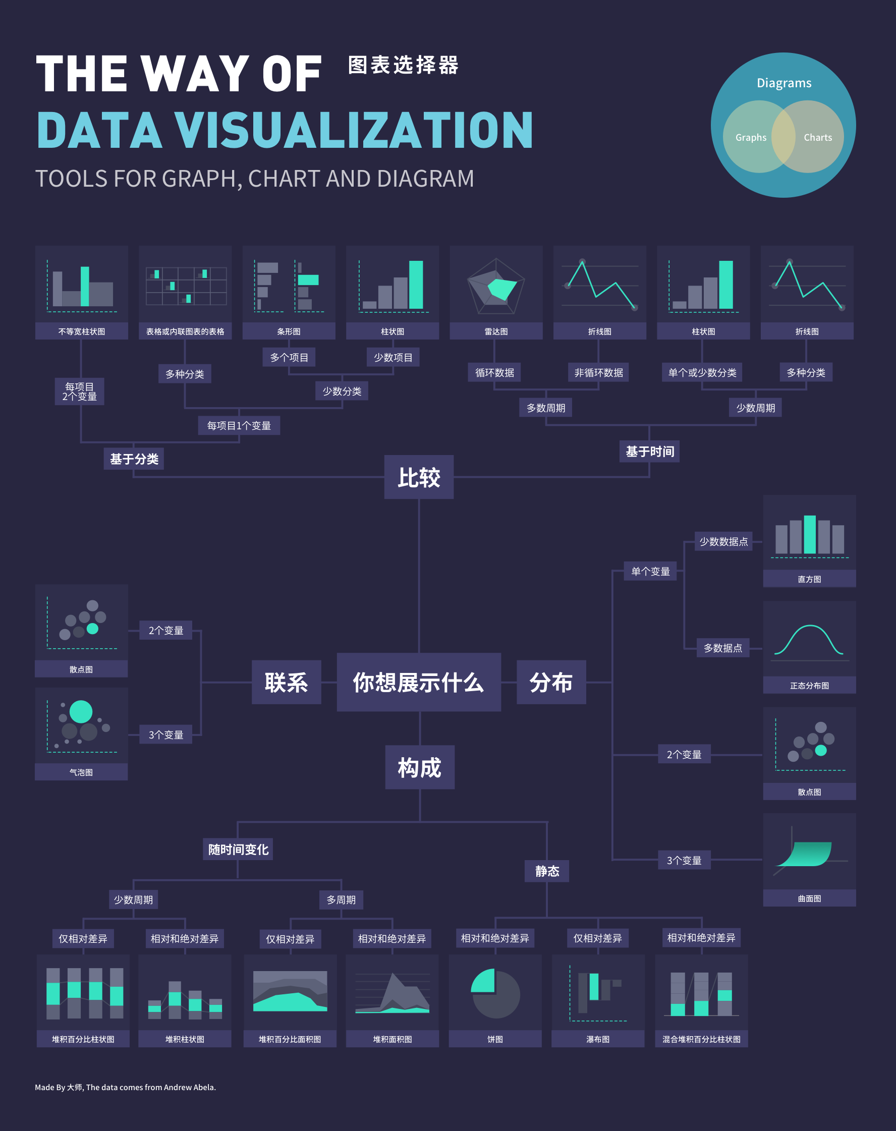 设计师要了解的数据可视化 —— 基础篇 - 图11