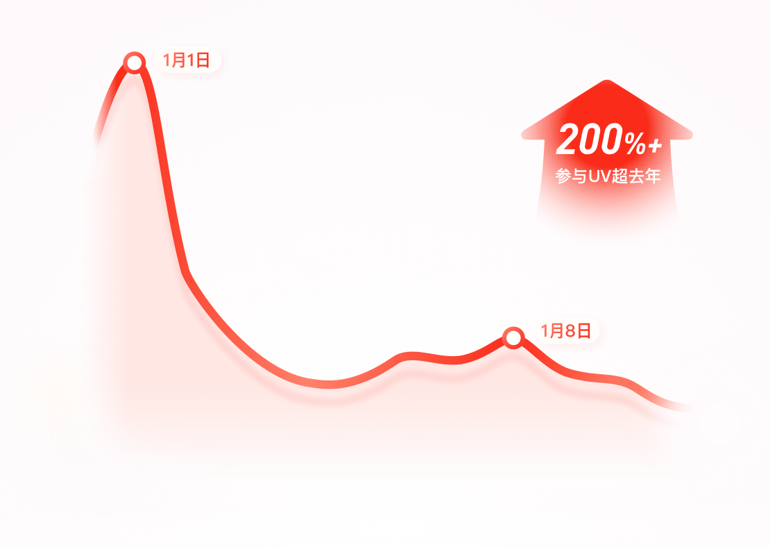 2019年度账单设计总结 - 图12