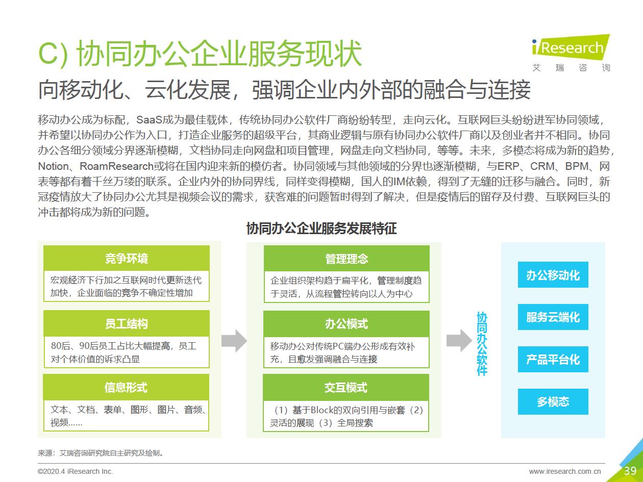 2020年中国企业服务研究报告 - 图39