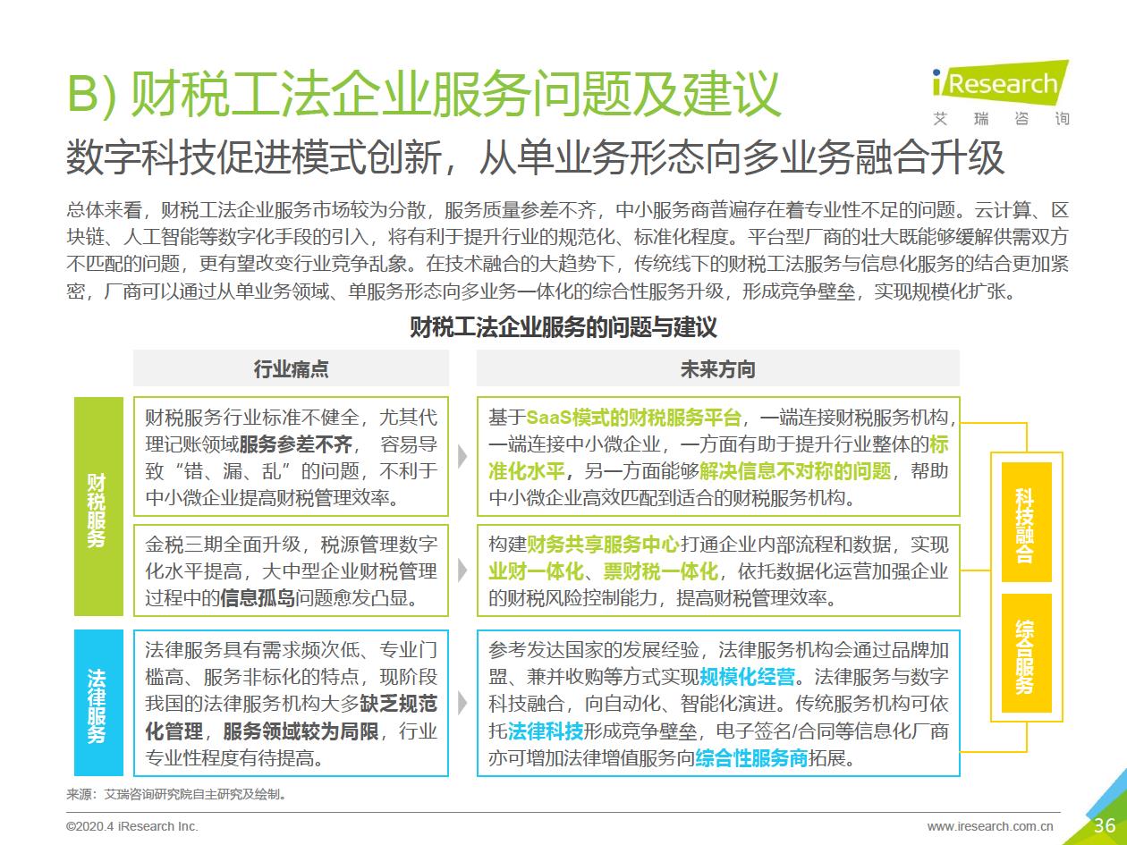 2020年中国企业服务研究报告 - 图36